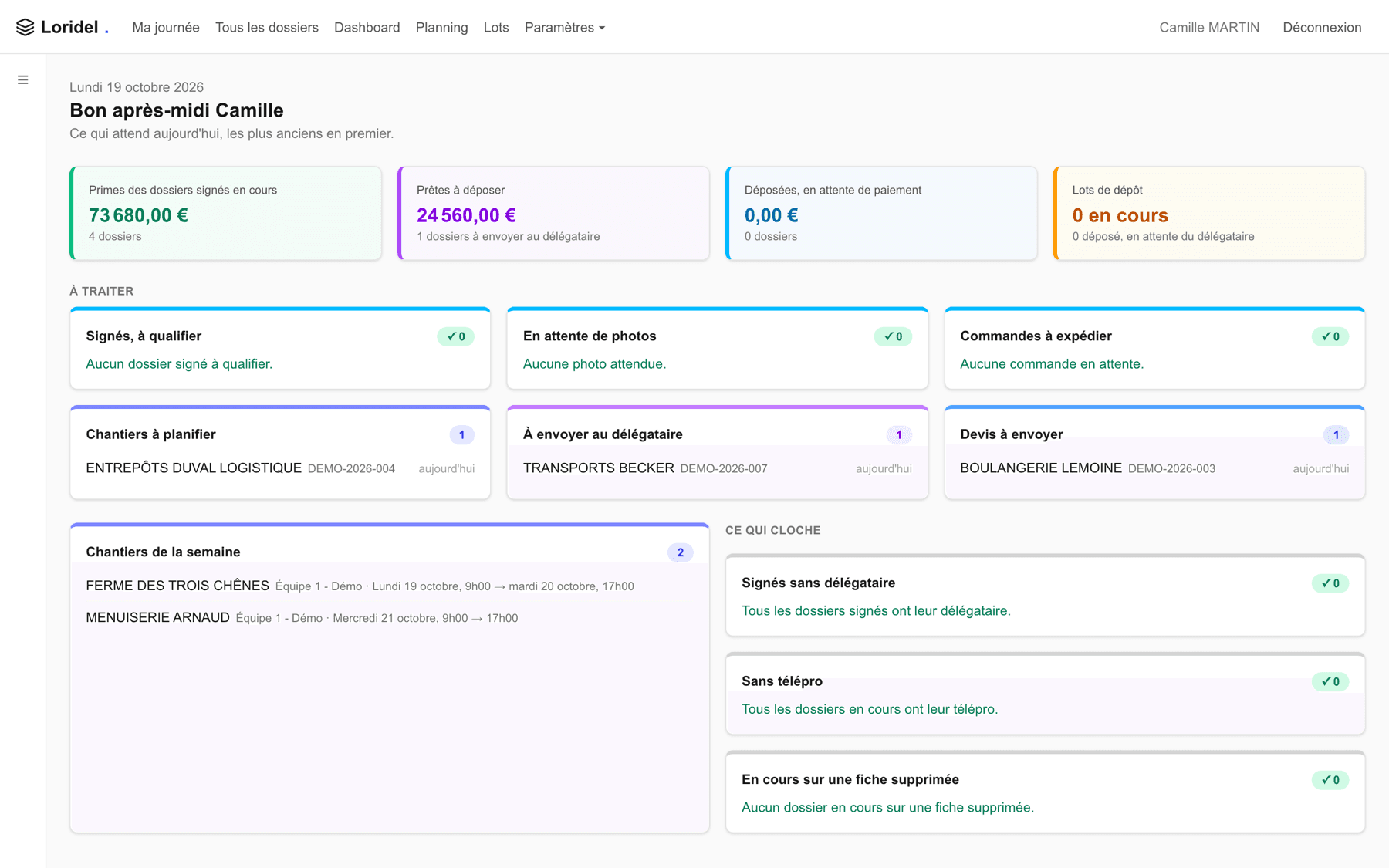 La page « Ma journée » de Loridel : primes des dossiers signés, dossiers à traiter, chantiers de la semaine et ce qui cloche, avec des données de démonstration fictives